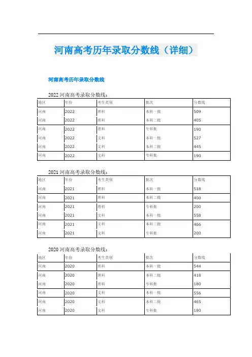 河南高考历年录取分数线(详细)