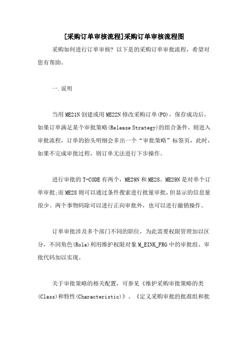 [采购订单审核流程]采购订单审核流程图