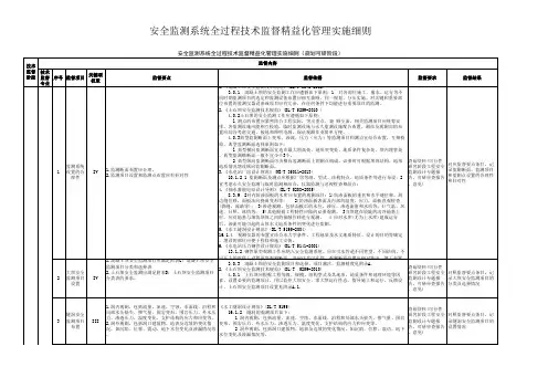 56.安全监测系统全过程技术监督精益化管理实施细则