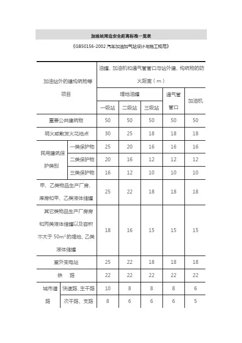 加油站周边安全距离标准一览表32268