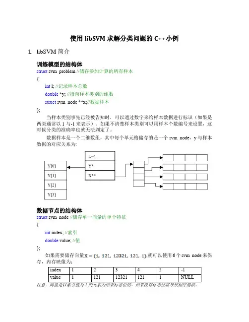libSVM分类小例C++