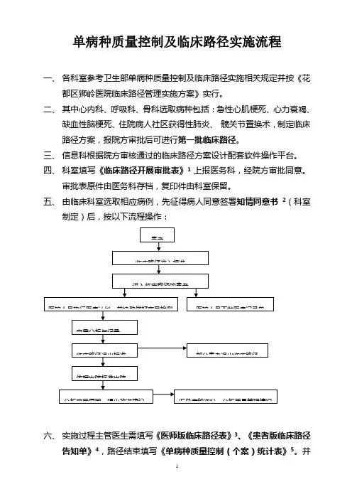 临床路径流程