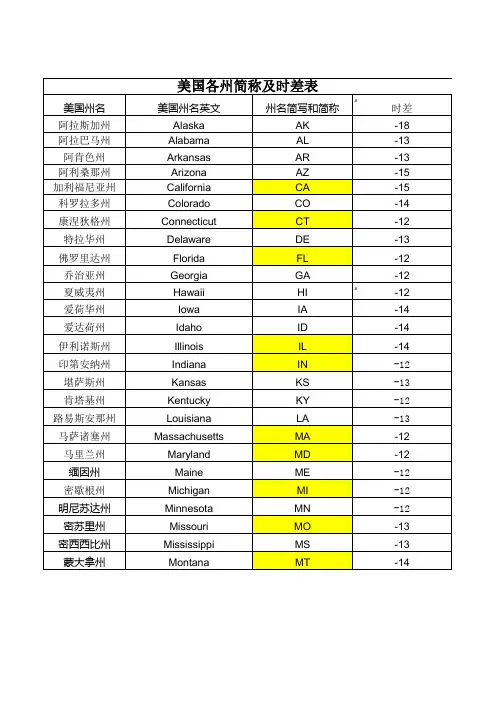 美国各州简称及时差表