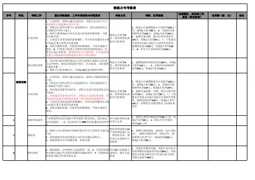 总部考核表-物流公司考核表