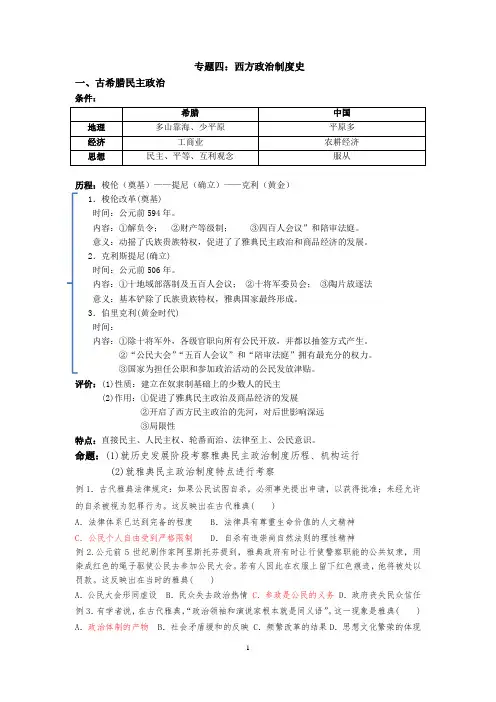 高中历史专题四：西方政治制度史