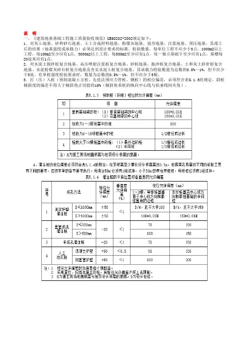 桩基工程规范强制性条文检查记录(工程资料第二部分第四卷)