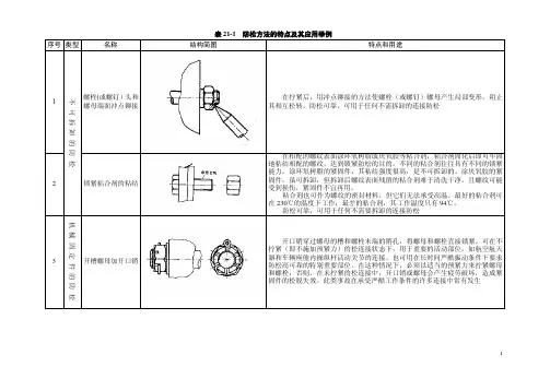 紧固件常用防松方法[1]