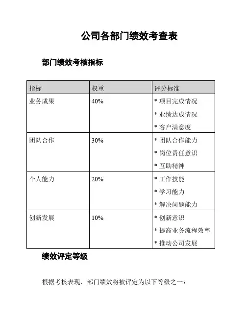 公司各部门绩效考查表