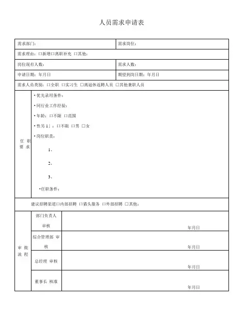2022年《人员需求申请表》模板