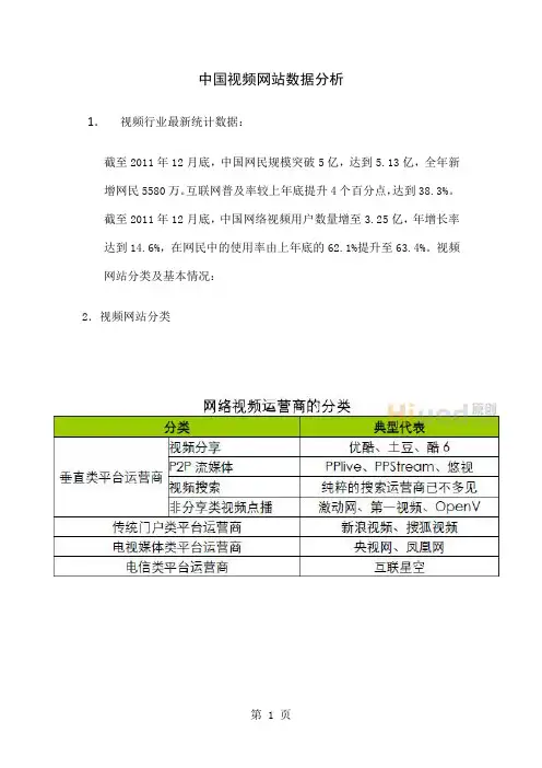 中国视频网站数据分析8页word文档
