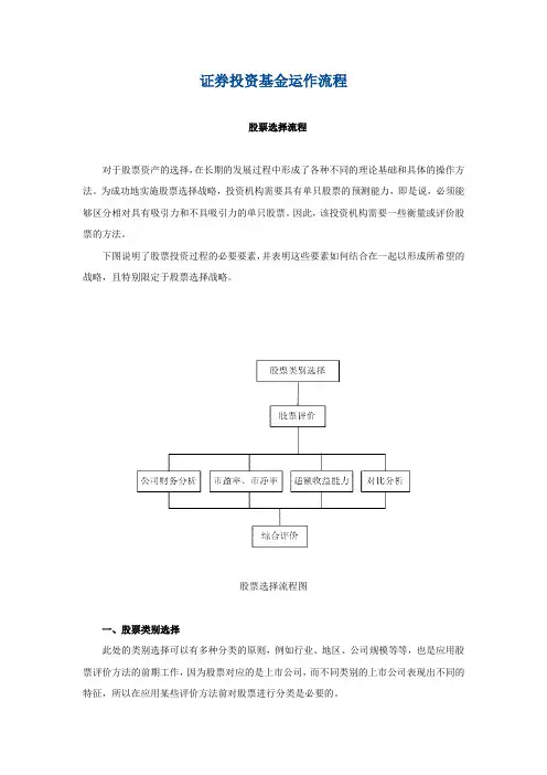 证券投资(私募)基金运作流程——模版