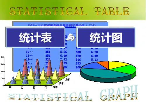 第四节 统计表与统计图(1)