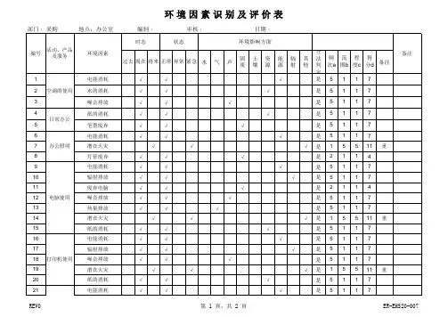 环境因素识别评估表-采购部