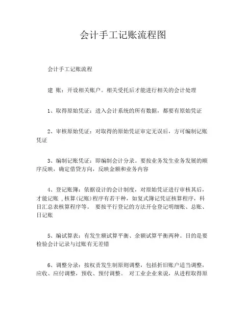会计手工记账流程图