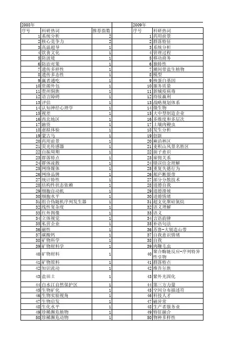 【国家自然科学基金】_独特性_基金支持热词逐年推荐_【万方软件创新助手】_20140731