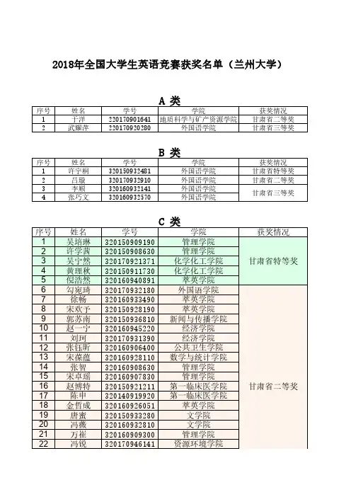 2018年全国大学生英语竞赛获奖名单(兰州大学)A类