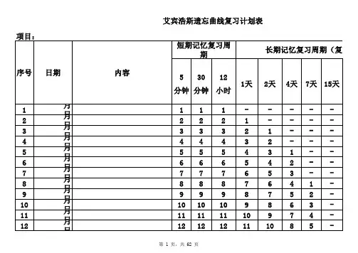 (完整版)艾宾浩斯记忆表格[记忆模版]