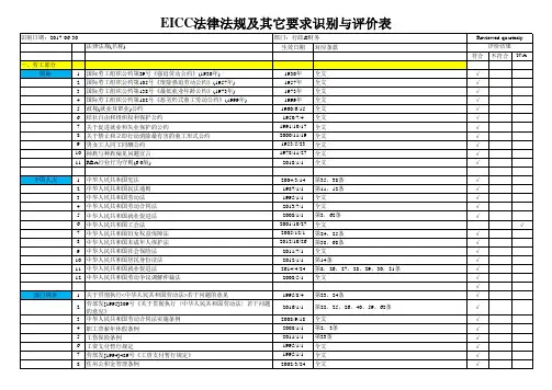 RBA法律法规及其它要求识别与评价表-非常全面(参考)-201808
