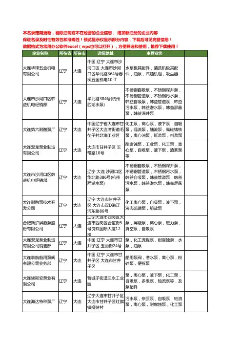 新版辽宁省自吸泵工商企业公司商家名录名单联系方式大全25家
