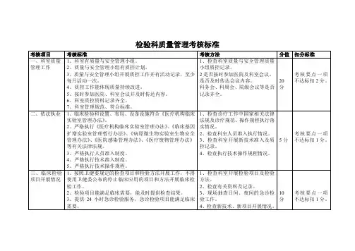 检验科质量管理考核标准