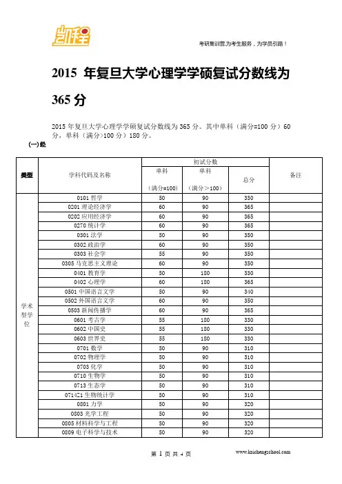 2015年复旦大学心理学学硕复试分数线为365分