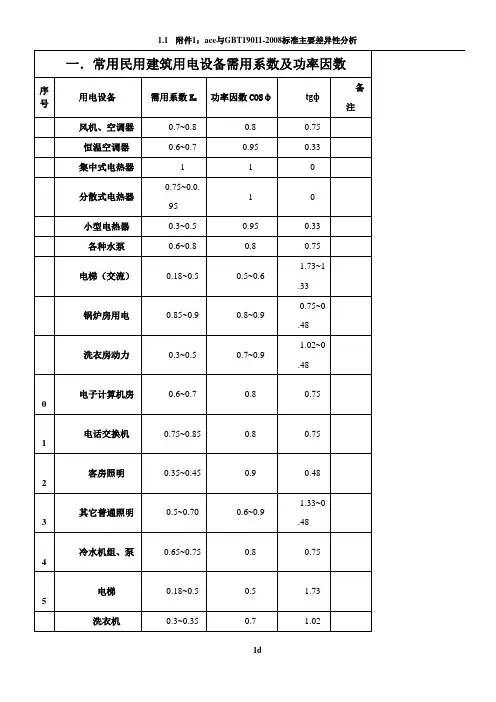 建筑电气常用需用系数及功率因数表