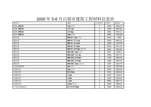 2020年5-6月吕梁市建筑工程材料信息价