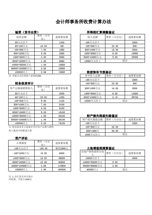 会计师事务所收费计费办法
