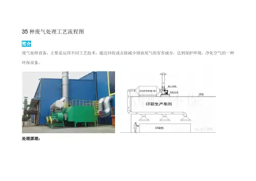 35种废气处理工艺流程图解读