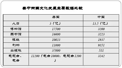 人教版高中政治必修三：建设社会主义文化强国