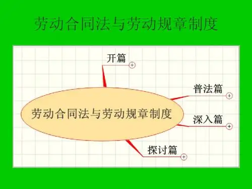 劳动合同法讲义
