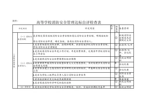 高等学校消防安全管理达标自评检查表
