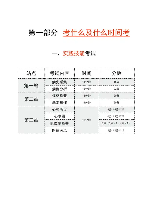 2019年执业(含助理)医师考试-如何备考-讲解提纲
