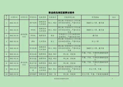 职业病危害因素识别记录表(参考)
