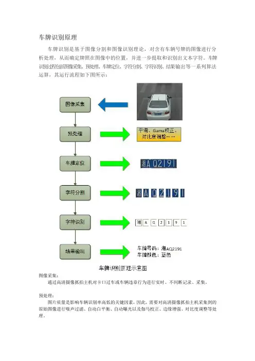 车牌识别原理简介