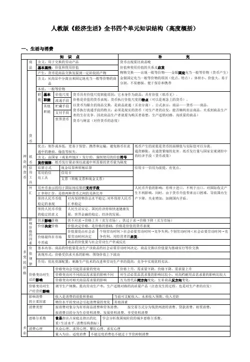 人教版《经济生活》全书四个单元知识结构(高度概括)