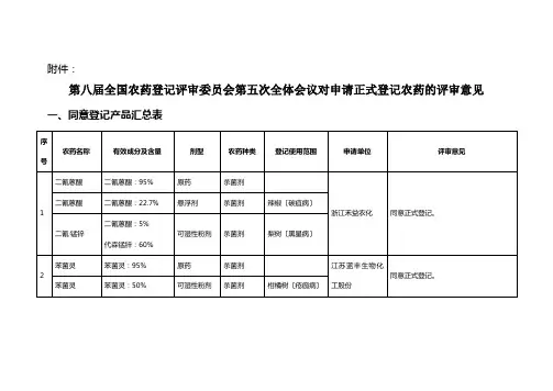 第八届全国农药登记评审委员会第五次全体会议对申请正...