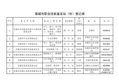 宣城市职业技能鉴定站(所)登记表