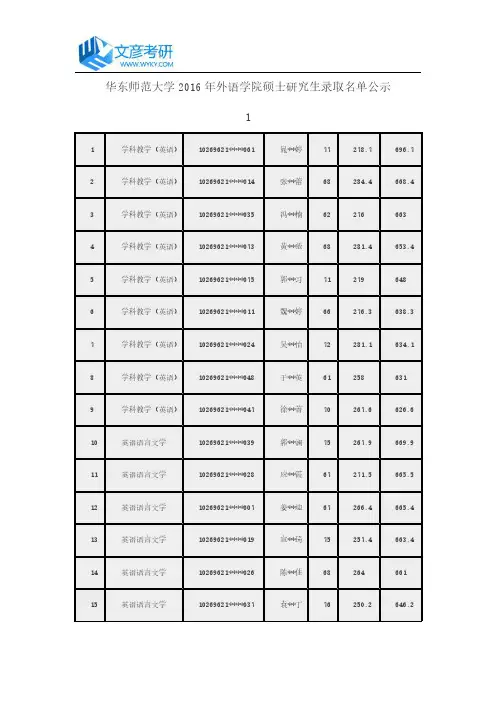 华东师范大学2016年外语学院硕士研究生录取名单公示1