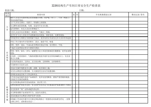 车间日常安全生产检查表
