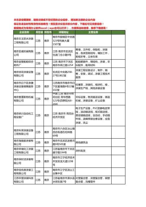 新版江苏省南京涂装工商企业公司商家名录名单联系方式大全323家