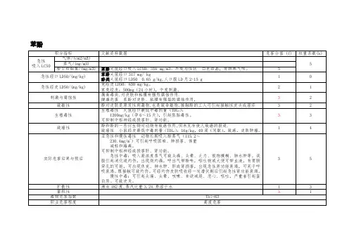 苯酚、沥青职业病危害分级
