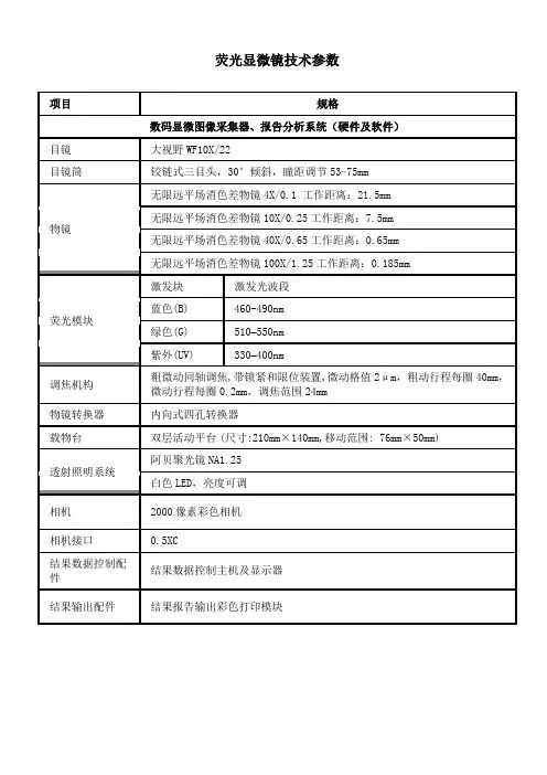 荧光显微镜技术参数