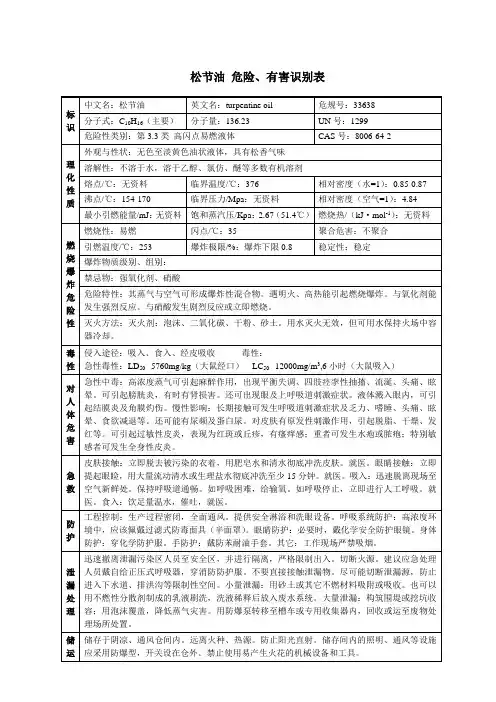 松节油 危险、有害识别表