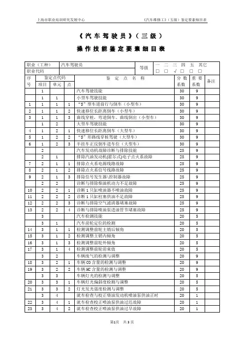 汽车驾驶员_三级_操作技能鉴定要素细目表