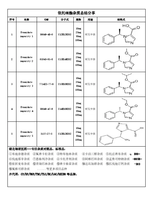 依托咪酯杂质总结分享