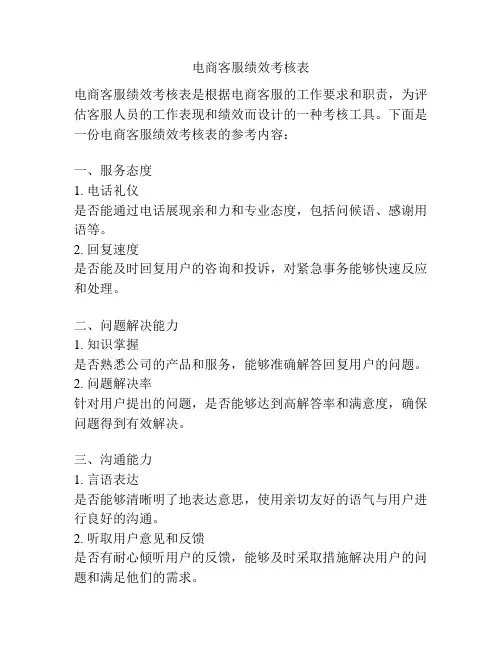 电商客服绩效考核表