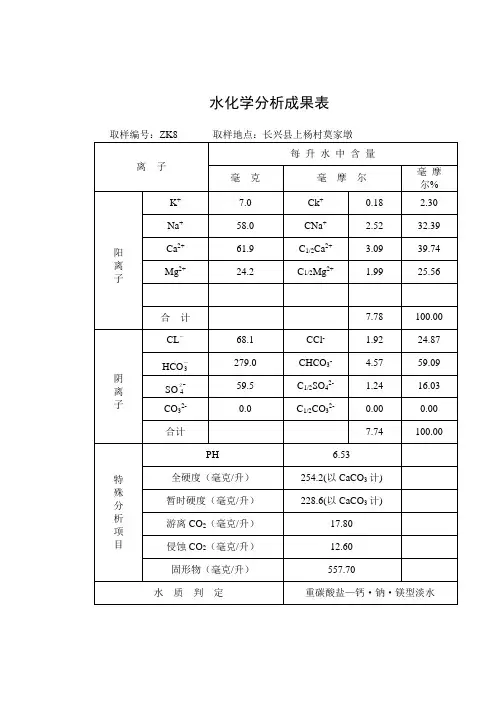 水化学分析成果表