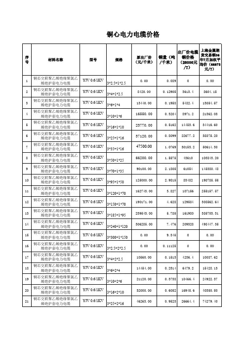 电线价格表.共享二