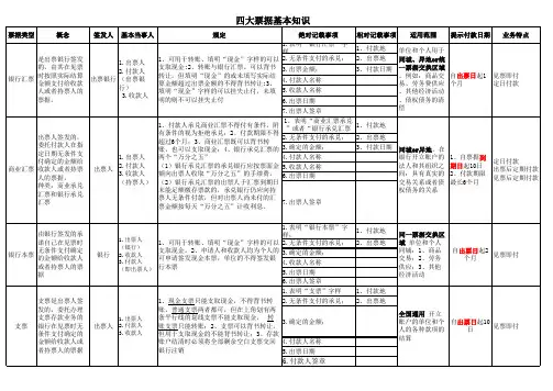 四大票据基本知识